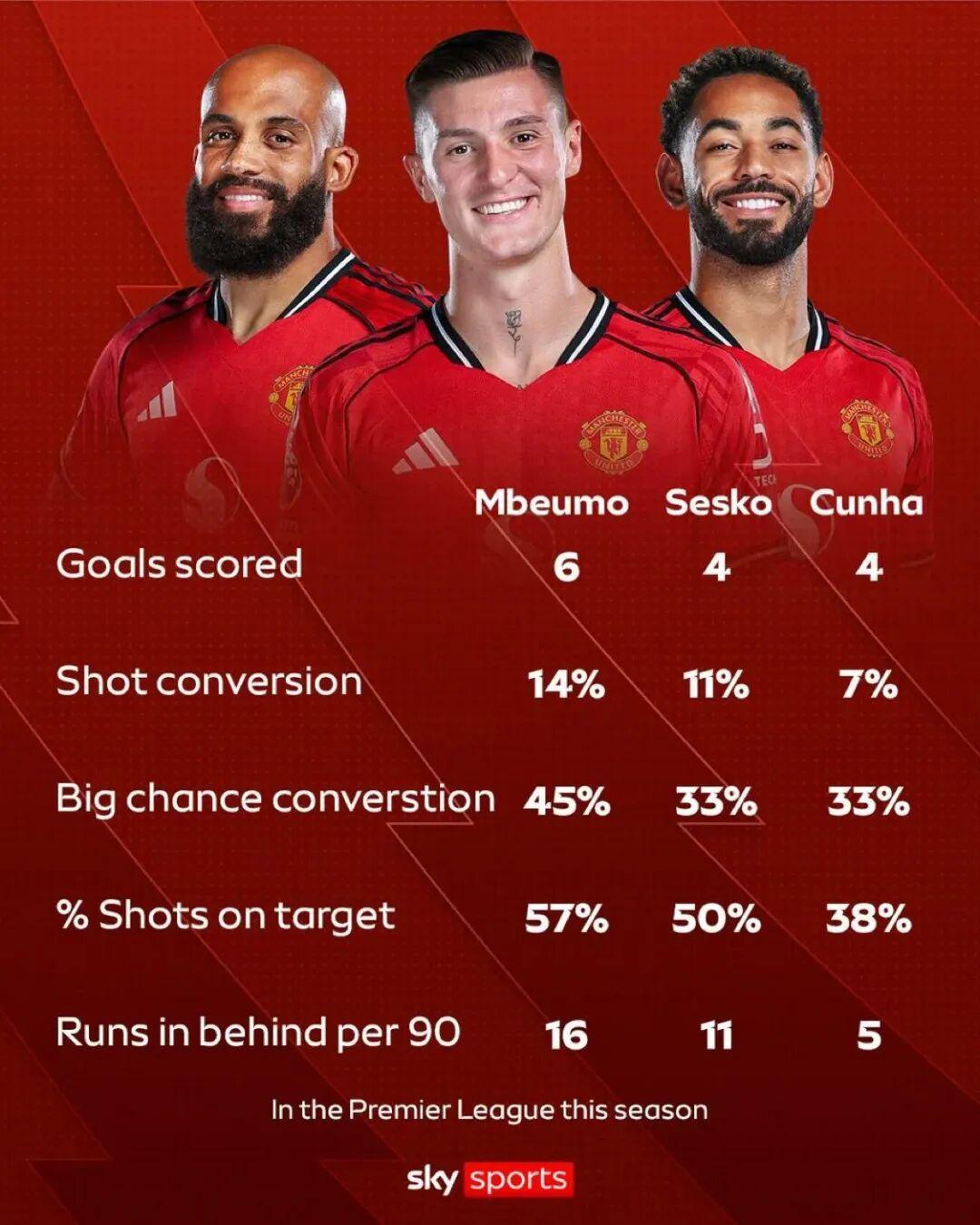 世界杯手机投注-邮报：达洛特相信自己应该成为球队未来的首选右后卫