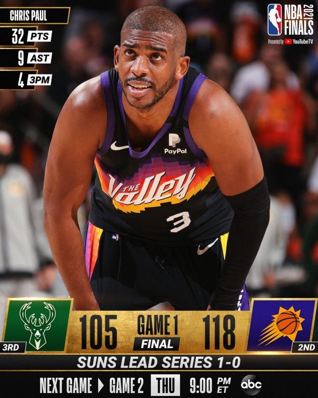 世界杯app注册下载-【体坛篮球秀】太阳打的是几成雄鹿？垫学心理分析